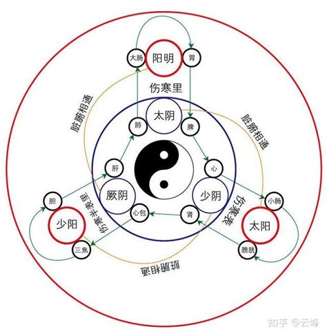 火陰十惡格|【火阴十恶格】太阴星在命三方四正遇火星或铃星